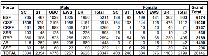SSC GD Constable Vacancy 2024