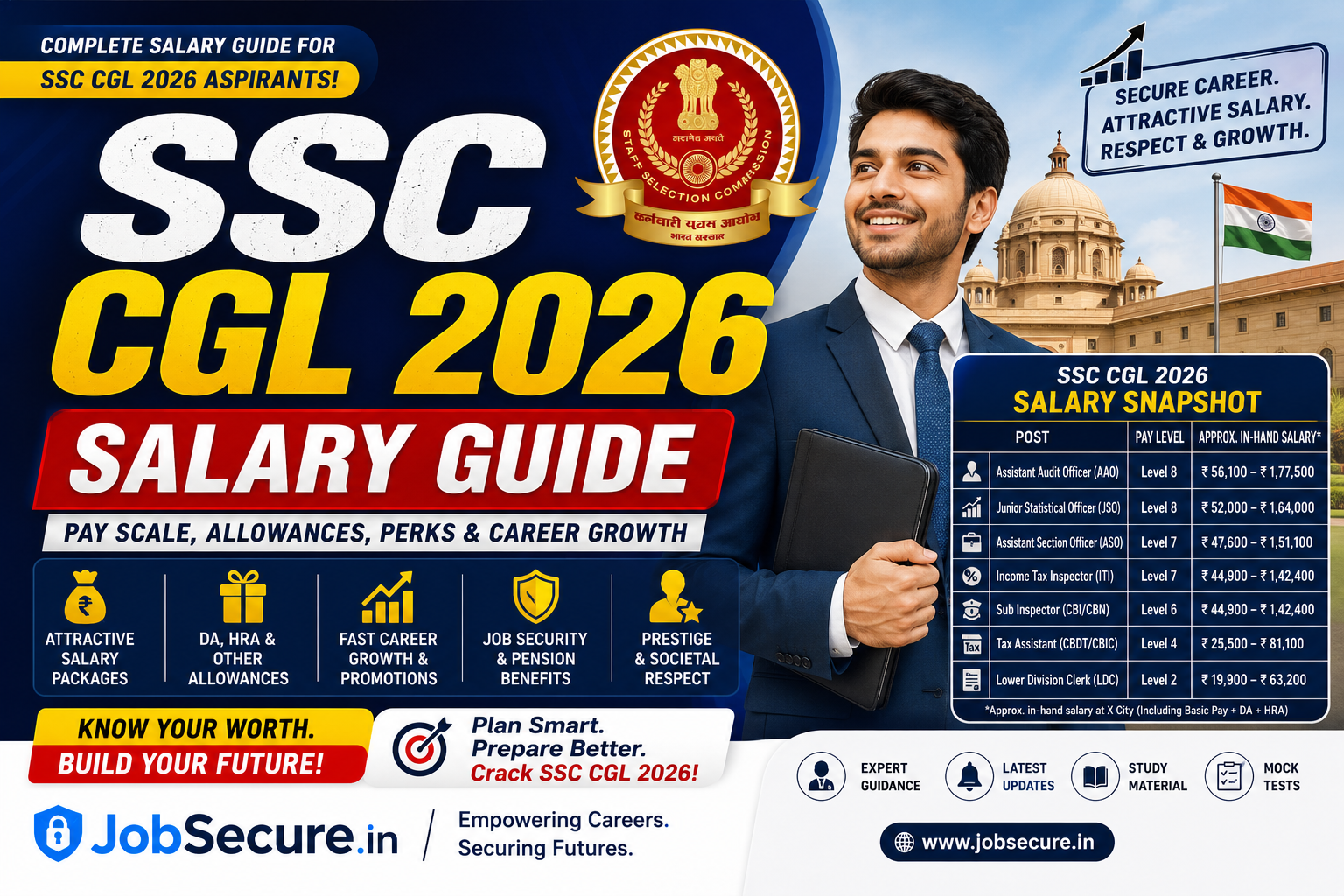 SSC CGL Salary 2026 – Post Wise In-Hand Salary & Pay Level