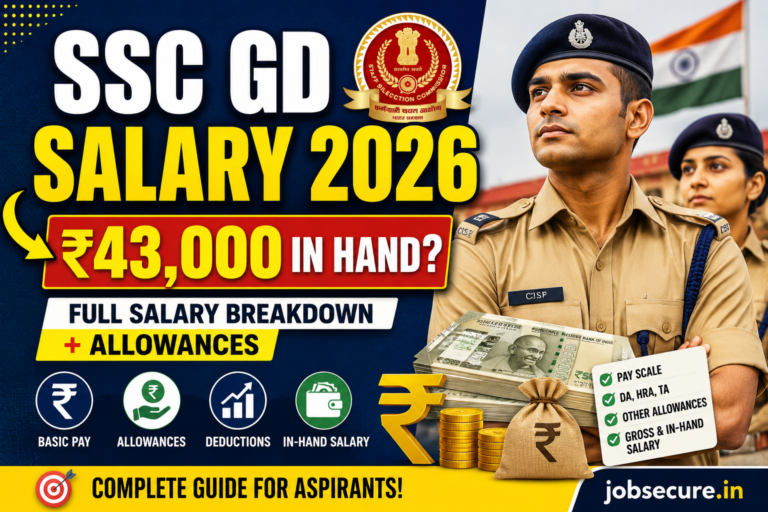 SSC GD Salary 2026