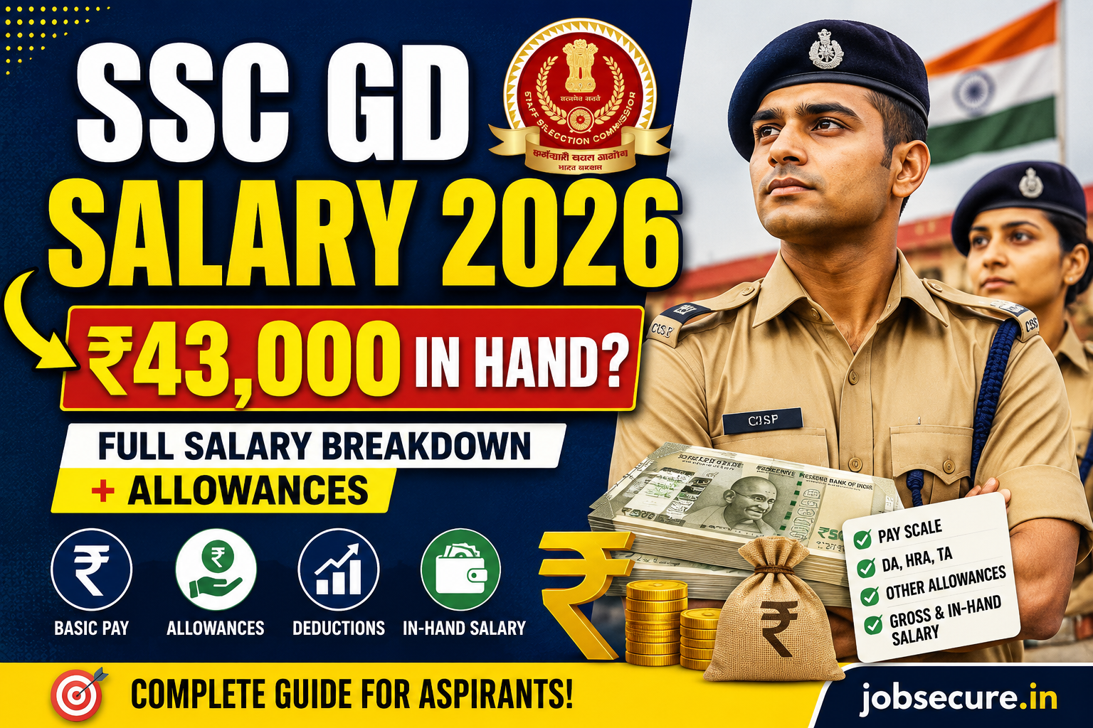 SSC GD Salary 2026